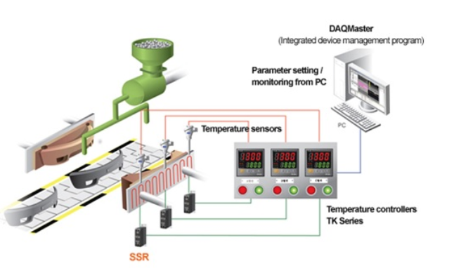 Ứng dụng SSR là gì